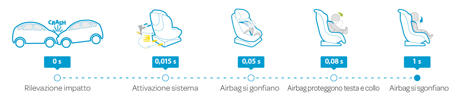 seggiolini auto bebe confort axiss fix air presentazione funzionamento